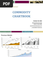 Commodity Chartbook 20101028