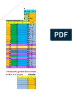 Root finding using bisection method