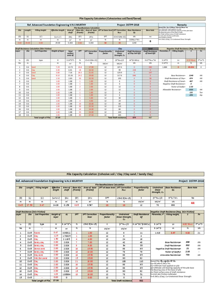 Pile Capacity Calculations for DSTPP-2018 | PDF | Deep Foundation ...