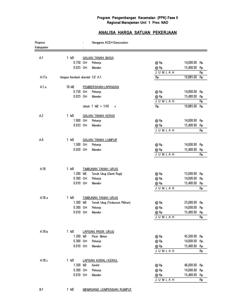 Contoh RAB | PDF