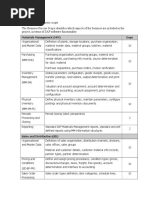 SAP Logistics Process Scope