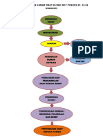 Alur Pelayanan Kamar Obat Klinik DKT Poskes 05