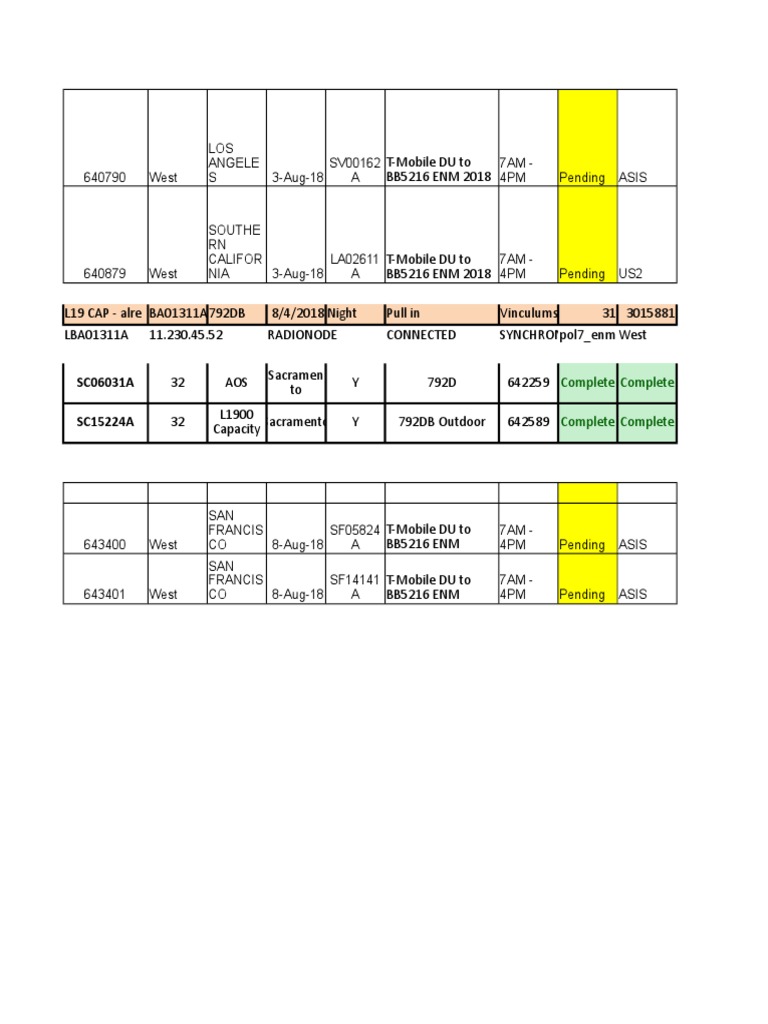 Network Status Report - West Region | PDF | Home & Garden
