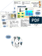 Medidores de Presion. Cartel PDF