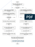 Revised Blotter Procedure Flowchart