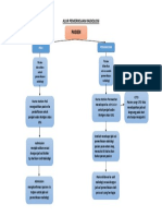 Alur Pemeriksaan Radiologi