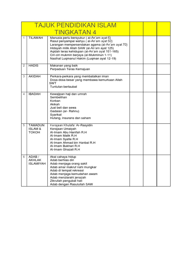 Tajuk Pendidikan Islam Tingkatan 4 5 Pdf