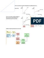 Examen Macro