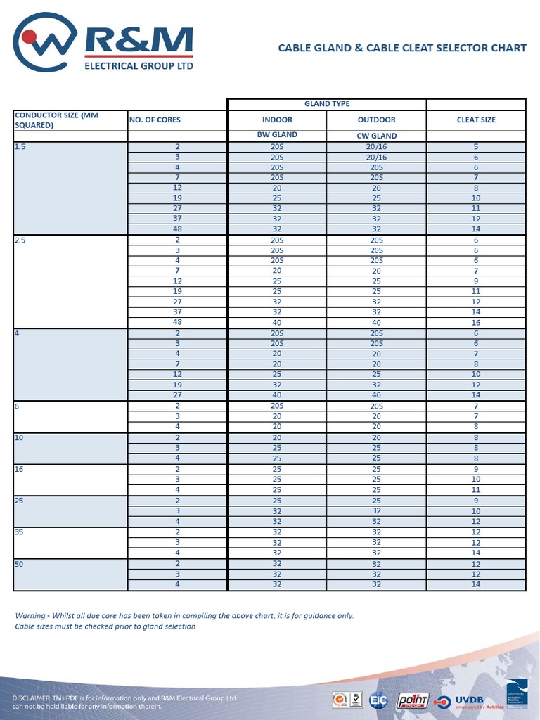 Cable Gland Selector Chart | PDF | Electrical Components | Electrical ...