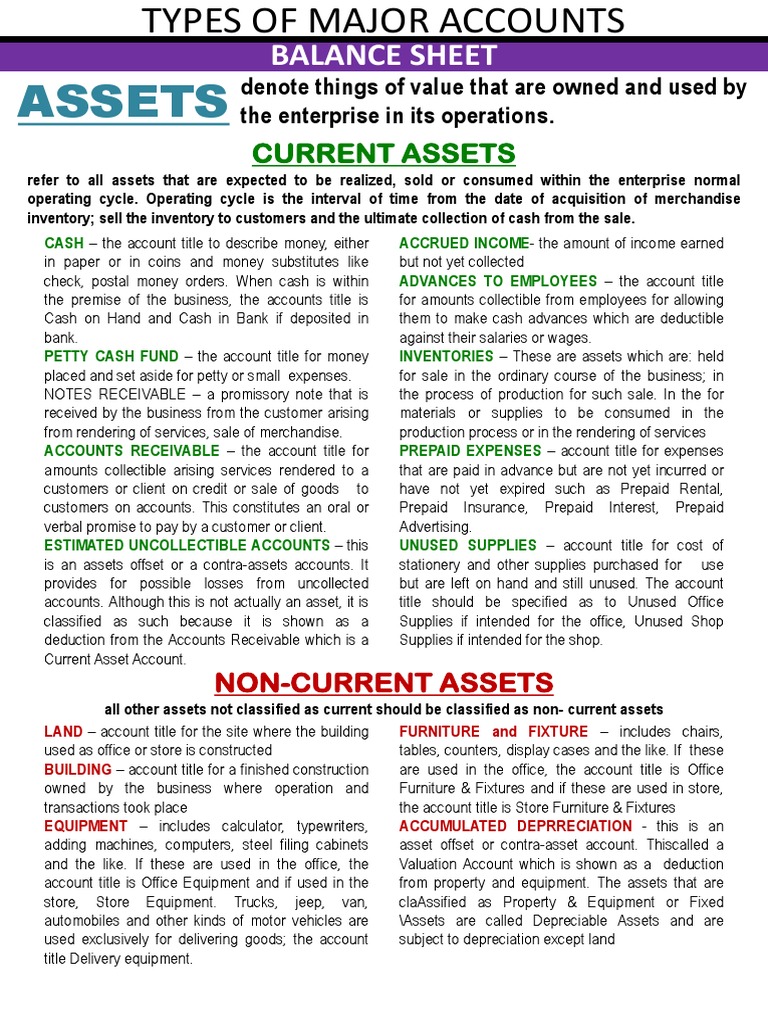 Types of Major Accounts | PDF | Expense | Revenue