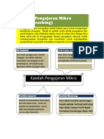 Konsep Pengajaran Mikro (Micro-Teaching)