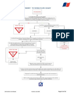 Permit To Work Flow Chart: Page 21 of 32