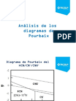 13. Diagrama de Pourbaix.pptx