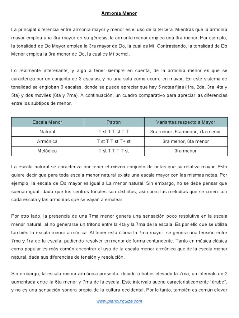 Armonía Menor y sus Escalas | PDF | Escala (música) | Acorde (Música)
