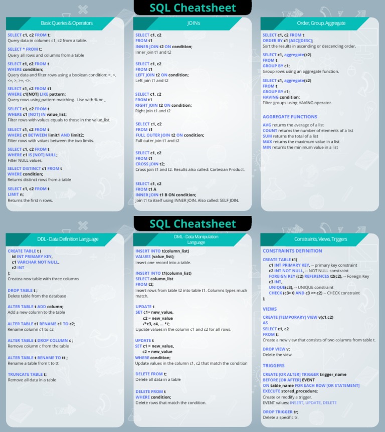 SQL Cheatsheet PDF | PDF | Databases | Information Technology Management