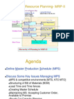 Manufacturing Resource Planning (MRP-II) Hierarchy