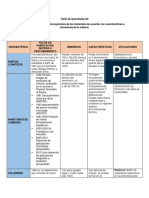 Taller de aprendizaje N2.docx