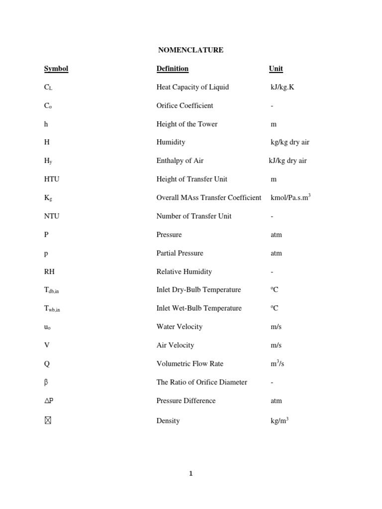 Exp-40 Part2 PDF | PDF | Humidity | Relative Humidity