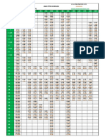 ANSI Pipe Schedule