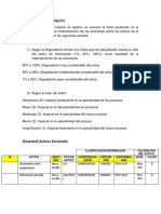 estimacion del impacto y probabilidad.docx