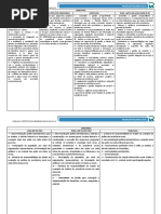 Quadro Comparativo -Loas Suas Pnas Nob (1)
