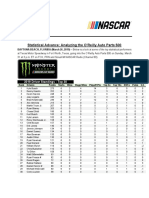 Statistical Advance: Analyzing The O'Reilly Auto Parts 500: 2019 Driver Standings - Top 30