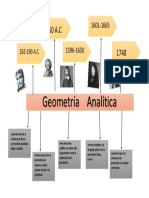 Geometría analítica y cónicas de Apolonio a Euler