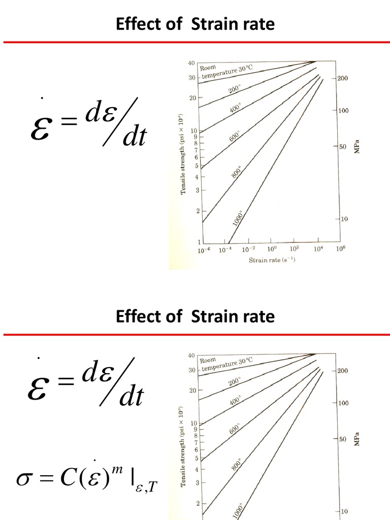 Strain Rate Effects on Material Properties | PDF