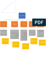 Evidencia Actividad 2 Mapa Conceptual Tipos de Auditoría Informática