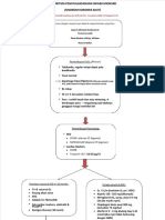 Algoritma Infark Miokard Revisidocx