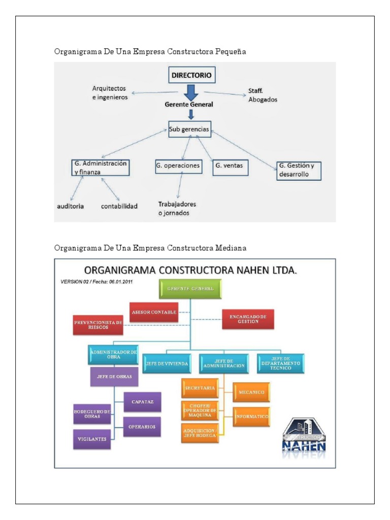 Organigrama De Una Empresa Constructora.docx