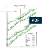 Denver Developmental Screeening Test