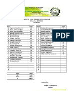 Result of Third Periodic Test in English 8 School Year 2017-2018 G8-Laurel Boys Score Girls Score