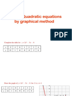 Graphical method for solving quadratic equations