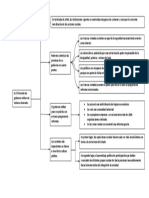 Mapa Conceptual, Trabajo de Antropología