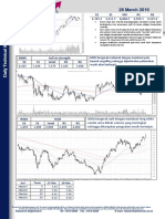 Teknikal 28 Maret 2019