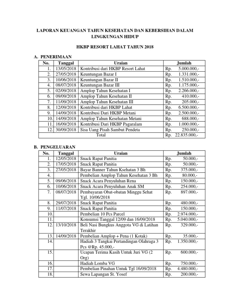 Laporan Keuangan Puskesmas Pdf Ilmusosial Id