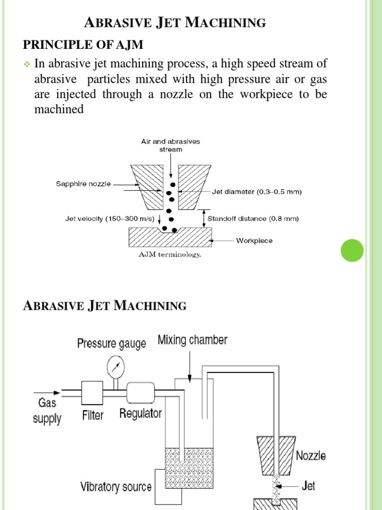 Abrasive Jet Machining PDF Machining Abrasive
