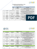 Daftar Peserta Lolos Seleksi Proposal - Finalis Ynsf 2019-1