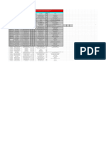 Report On Pending Request of Permanent Record (Form 137/Sf10) Transfer