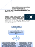 Administración de Recursos Humanos