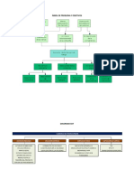 Class Notes ÁRBOL DE PROBLEMA Y DIAGRAMA EDT PDF