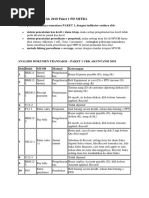 Pembahasan Soal Ukk 2018 Paket 1 PD MITRA