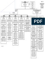 DOT Contact Information