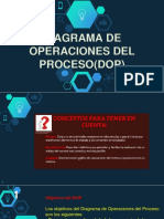 Diagrama de Operaciones Del Proceso (Dop)