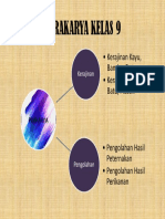 Mind Map Prakarya Kelas 9