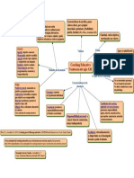 Coaching Educativo Tendencias Del Siglo XXI
