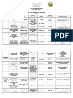Republic of the Philippines Department of Education Action Plan on OK SA DepEd SY 2019-2020