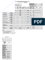 Format Kebutuhan Guru R7 Dan R10