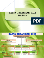 Carta Dan Fungsi Seksyen Atau Cawangan - Edit - 160516